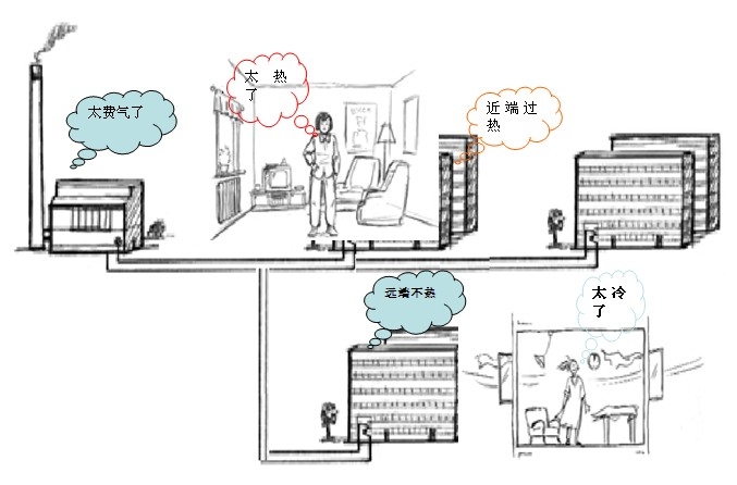 水力平衡技術